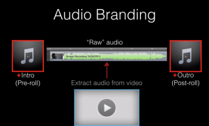audio branding