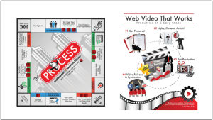 melbournevideoproduction infographic